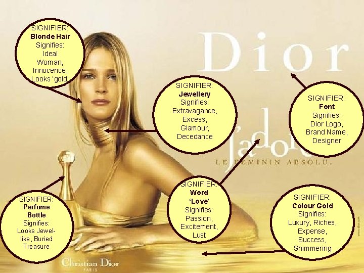 SIGNIFIER: Blonde Hair Signifies: Ideal Woman, Innocence, Looks ‘gold’ SIGNIFIER: Perfume Bottle Signifies: Looks