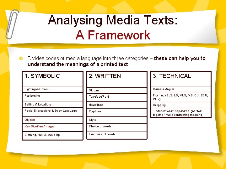 Analysing Media Texts: A Framework Divides codes of media language into three categories –