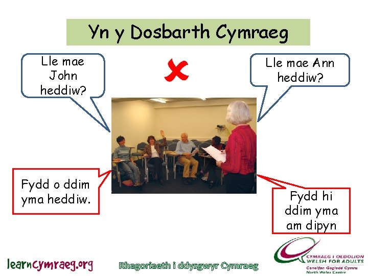 Yn y Dosbarth Cymraeg Lle mae John heddiw? Lle mae Ann heddiw? Fydd o