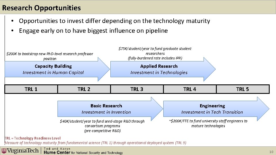 Research Opportunities • Opportunities to invest differ depending on the technology maturity • Engage Research Opportunities • Opportunities to invest differ depending on the technology maturity • Engage