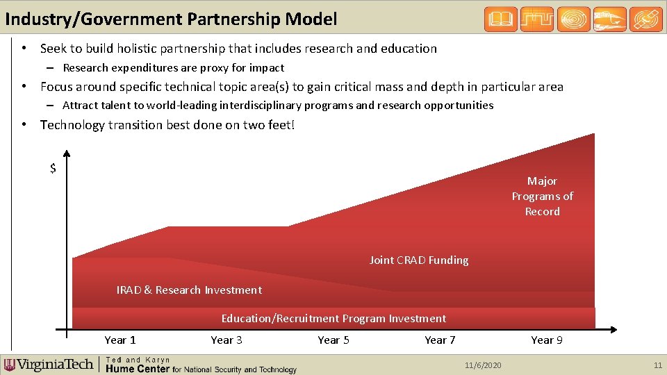 Industry/Government Partnership Model • Seek to build holistic partnership that includes research and education