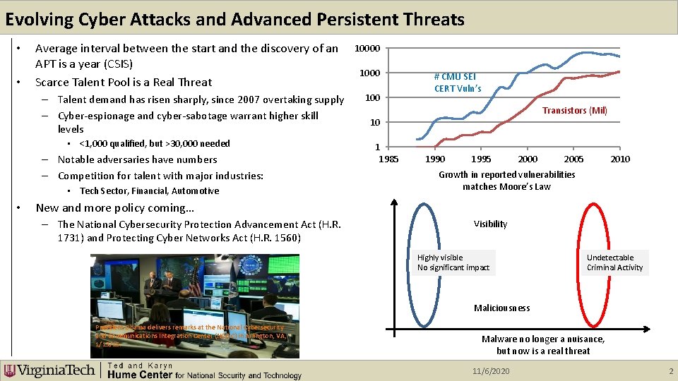 Evolving Cyber Attacks and Advanced Persistent Threats • • Average interval between the start