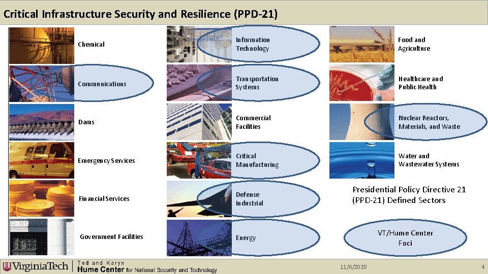 Critical Infrastructure Security and Resilience (PPD-21) Chemical Information Technology Food and Agriculture Communications Transportation Critical Infrastructure Security and Resilience (PPD-21) Chemical Information Technology Food and Agriculture Communications Transportation