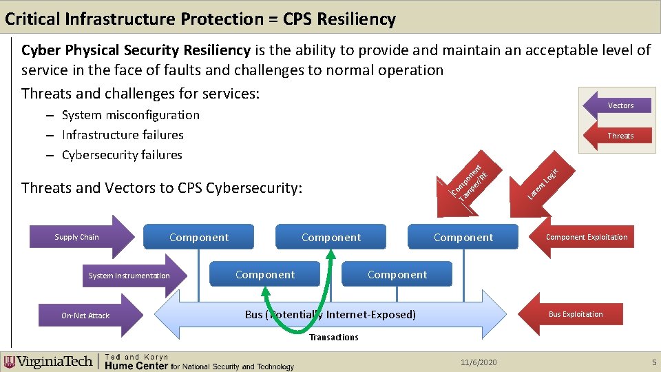 Critical Infrastructure Protection = CPS Resiliency Cyber Physical Security Resiliency is the ability to