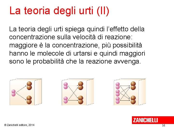 La teoria degli urti (II) La teoria degli urti spiega quindi l’effetto della concentrazione