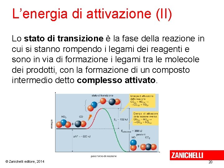 L’energia di attivazione (II) Lo stato di transizione è la fase della reazione in