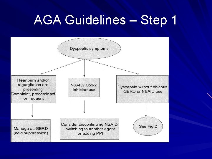 AGA Guidelines – Step 1 