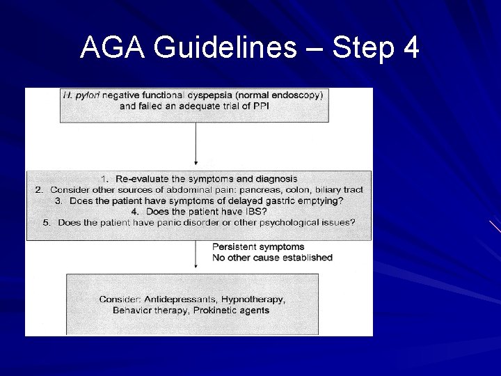AGA Guidelines – Step 4 