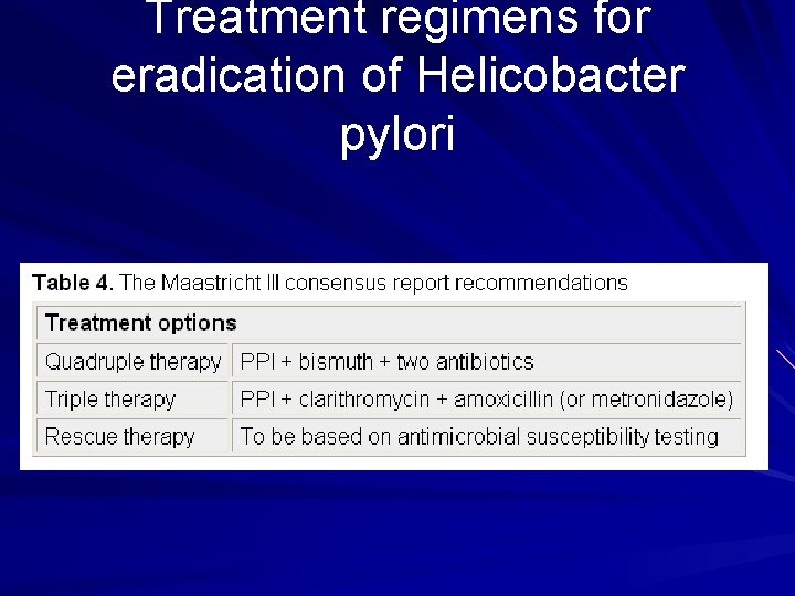 Treatment regimens for eradication of Helicobacter pylori 
