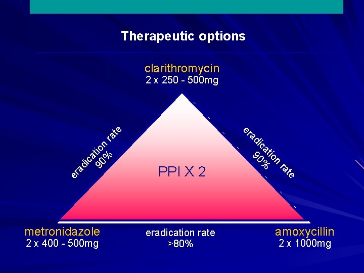 Therapeutic options clarithromycin a 90 tio % nr ic ad er _ eradication rate