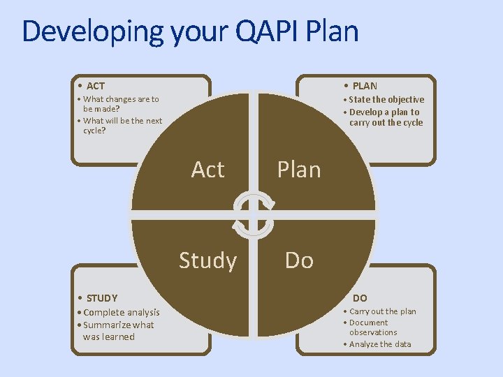Developing your QAPI Plan • ACT • PLAN • What changes are to be