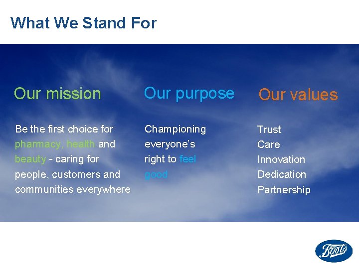 What We Stand For Our mission Our purpose Our values Be the first choice