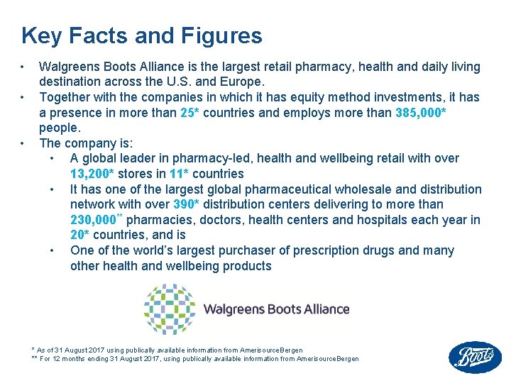 Key Facts and Figures • • • Walgreens Boots Alliance is the largest retail