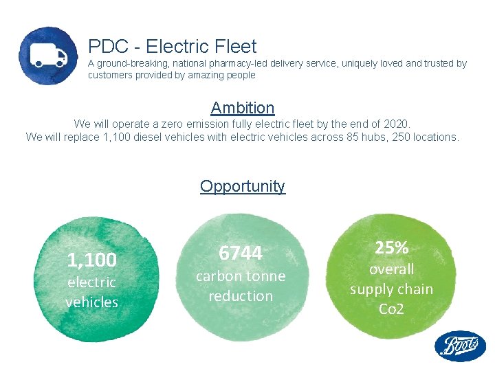 PDC - Electric Fleet A ground-breaking, national pharmacy-led delivery service, uniquely loved and trusted