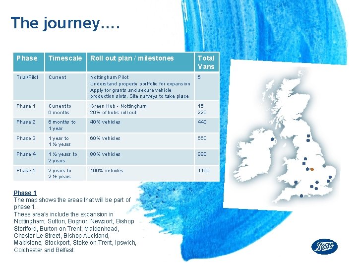 The journey…. Phase Timescale Roll out plan / milestones Total Vans Trial/Pilot Current Nottingham