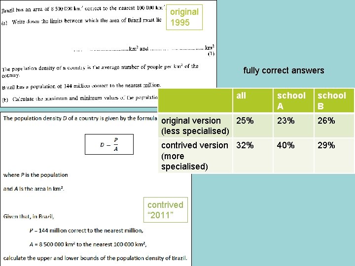 original 1995 fully correct answers all school A school B original version 25% (less