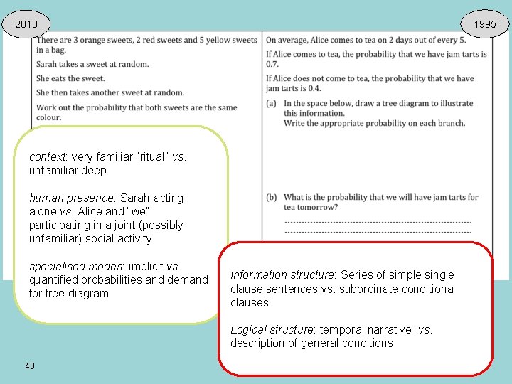 1995 2010 context: very familiar “ritual” vs. unfamiliar deep human presence: Sarah acting alone