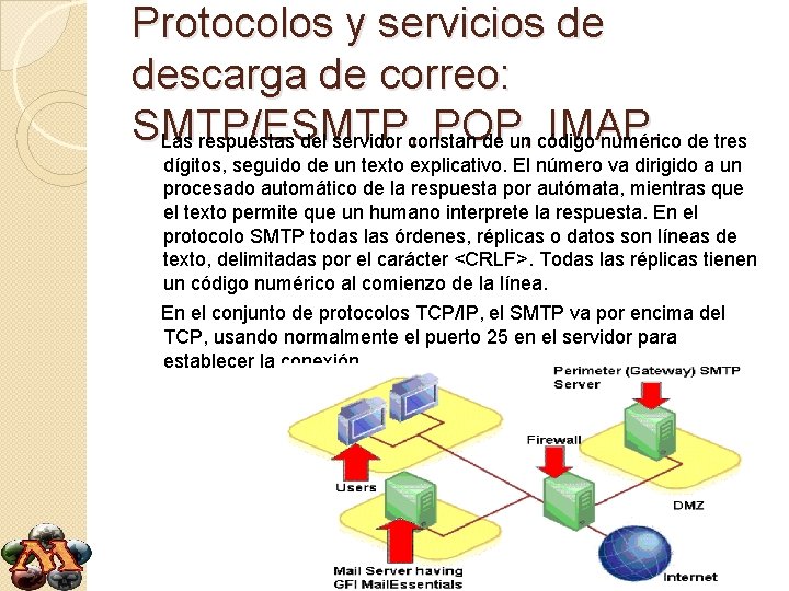 Protocolos y servicios de descarga de correo: SMTP/ESMTP, POP, IMAP. Las respuestas del servidor