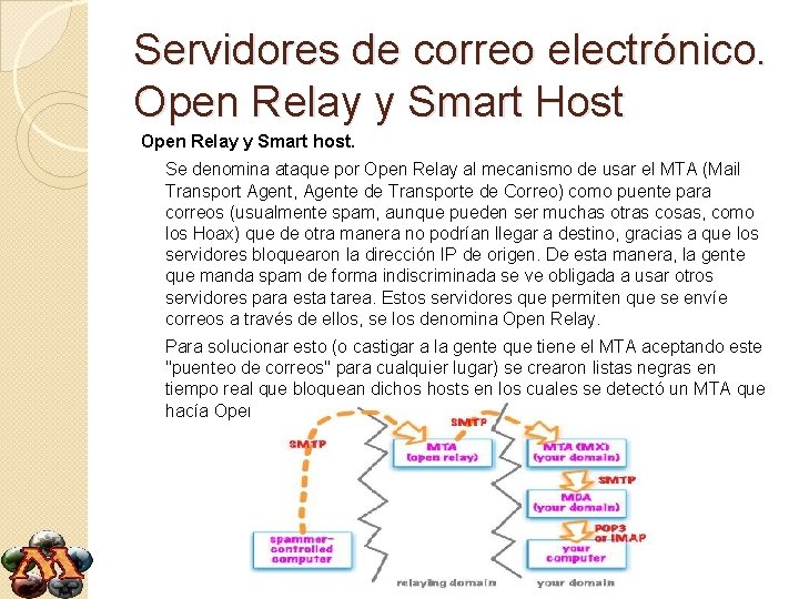 Servidores de correo electrónico. Open Relay y Smart Host Open Relay y Smart host.