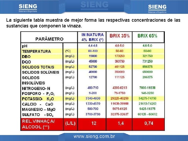 La siguiente tabla muestra de mejor forma las respectivas concentraciones de las sustancias que