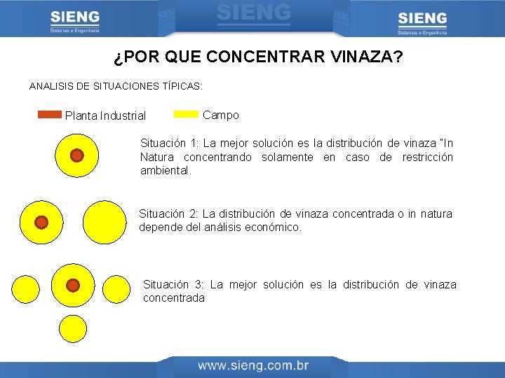 ¿POR QUE CONCENTRAR VINAZA? ANALISIS DE SITUACIONES TÍPICAS: Planta Industrial Campo Situación 1: La