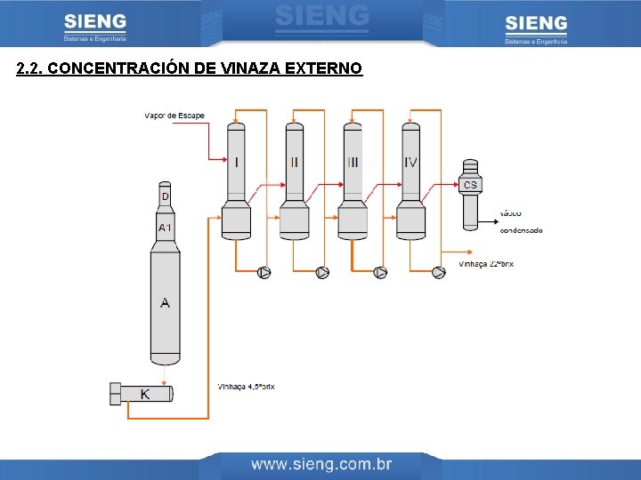 2. 2. CONCENTRACIÓN DE VINAZA EXTERNO 