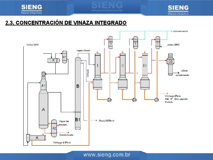 2. 3. CONCENTRACIÓN DE VINAZA INTEGRADO 