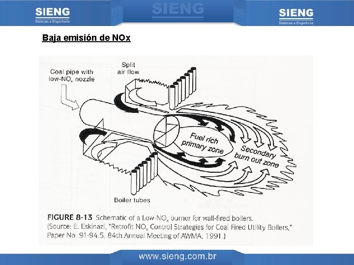 Baja emisión de NOx 