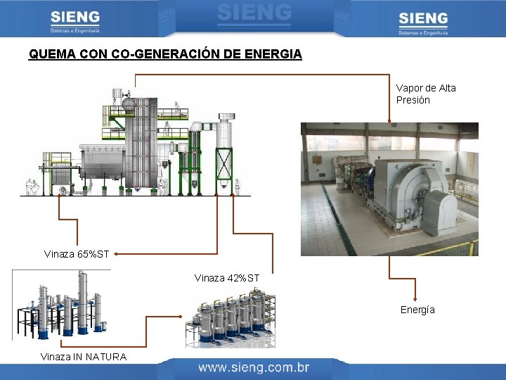 QUEMA CON CO-GENERACIÓN DE ENERGIA Vapor de Alta Presión Vinaza 65%ST Vinaza 42%ST Energía