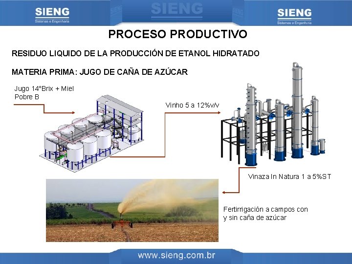 PROCESO PRODUCTIVO RESIDUO LIQUIDO DE LA PRODUCCIÓN DE ETANOL HIDRATADO MATERIA PRIMA: JUGO DE