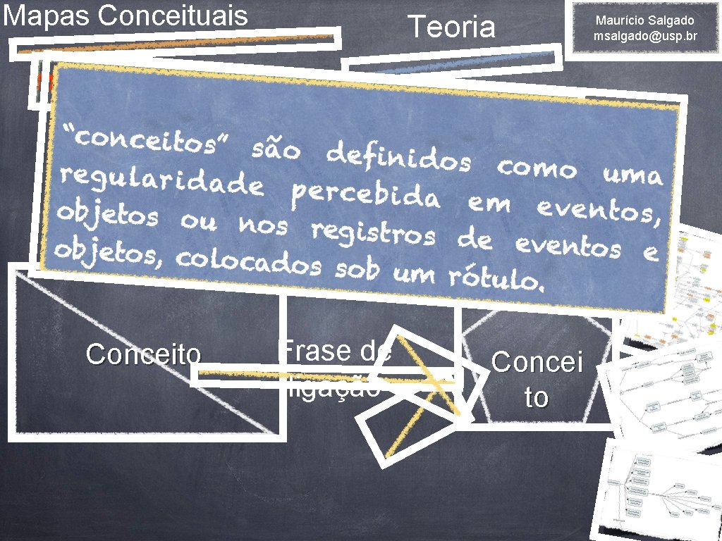 Mapas Conceituais Mapas Conceitu Teoria ais (Novak, 1984 Conceito ). Frase de ligação Concei