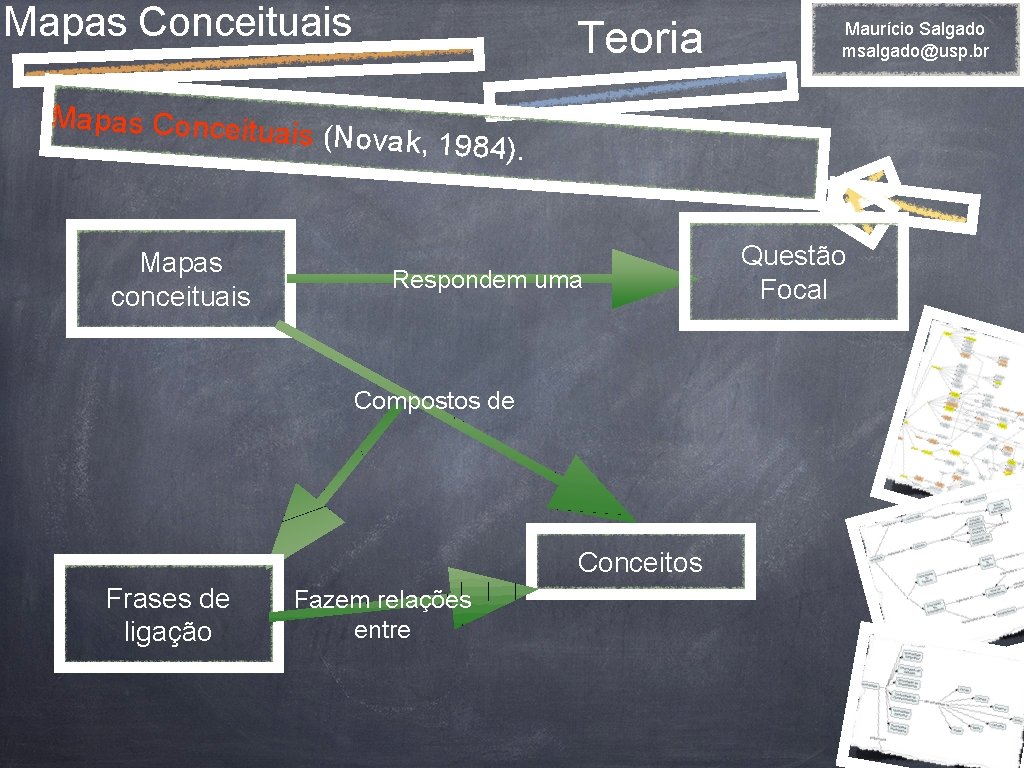 Mapas Conceituais Teoria Mapas Conceitu Maurício Salgado msalgado@usp. br ais (Novak, 1984 Mapas conceituais