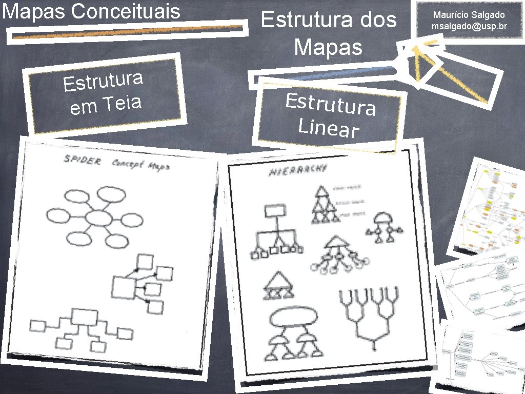 Mapas Conceituais Estrutura em Teia Estrutura dos Mapas Estrutura Linear Maurício Salgado msalgado@usp. br