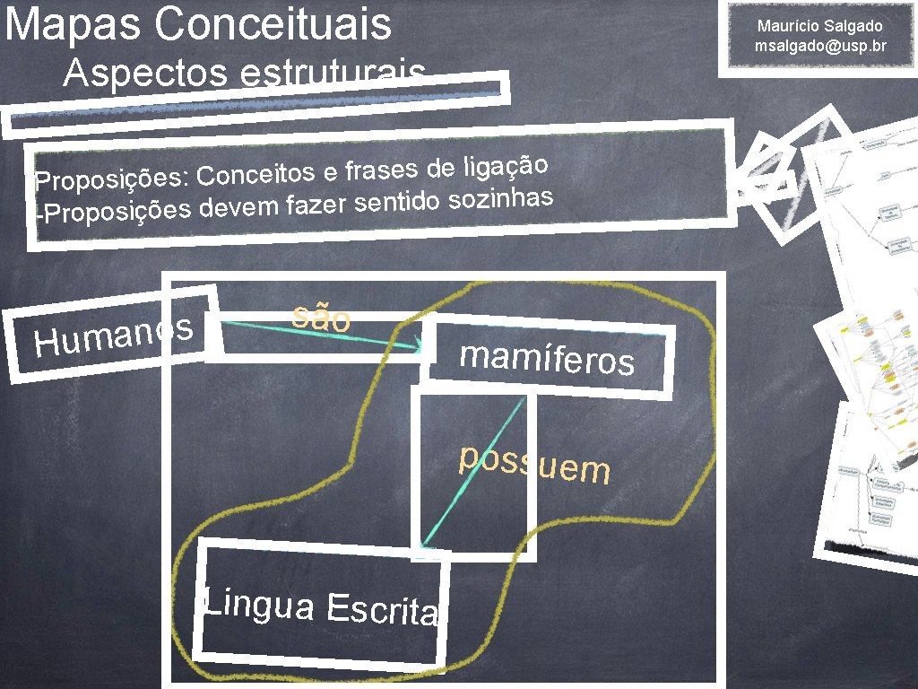 Mapas Conceituais Maurício Salgado msalgado@usp. br Aspectos estruturais o ã ç a lig e