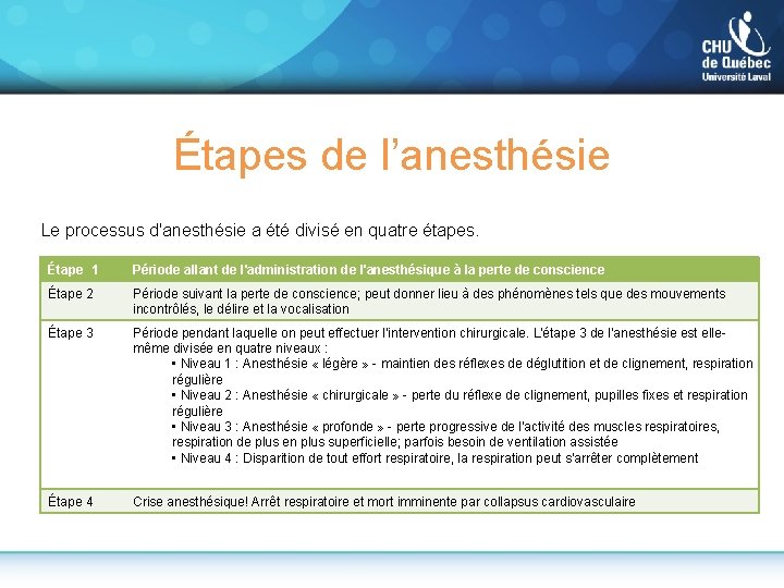 Étapes de l’anesthésie Le processus d'anesthésie a été divisé en quatre étapes. Étape 1