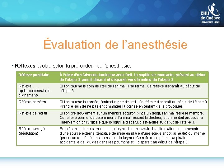 Évaluation de l’anesthésie • Réflexes évolue selon la profondeur de l'anesthésie. Réflexe pupillaire À