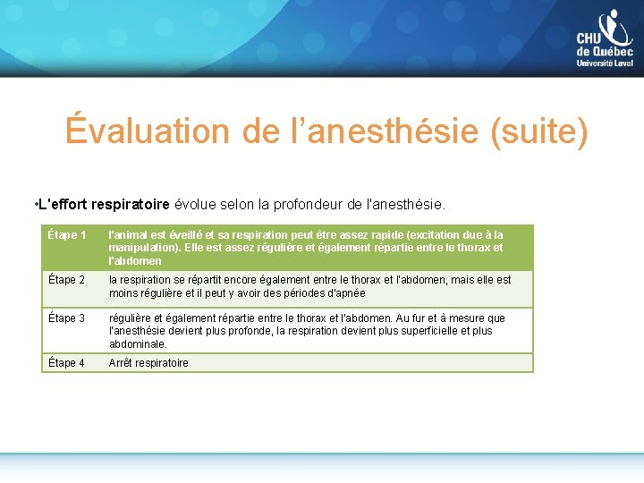 Évaluation de l’anesthésie (suite) • L'effort respiratoire évolue selon la profondeur de l'anesthésie. Étape