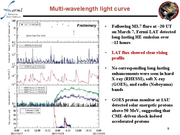 Multi-wavelength light curve Preliminary • Following M 3. 7 flare at ~20 UT on