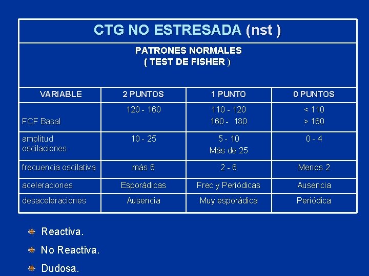 CTG NO ESTRESADA (nst ) PATRONES NORMALES ( TEST DE FISHER ) VARIABLE 2