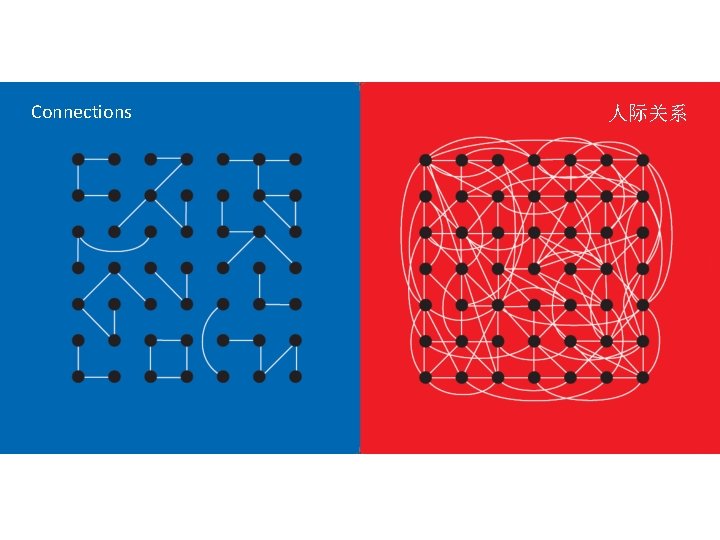 Connections 人际关系 