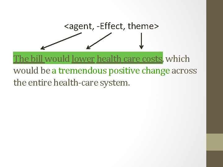 <agent, -Effect, theme> The bill would lower health care costs, which would be a