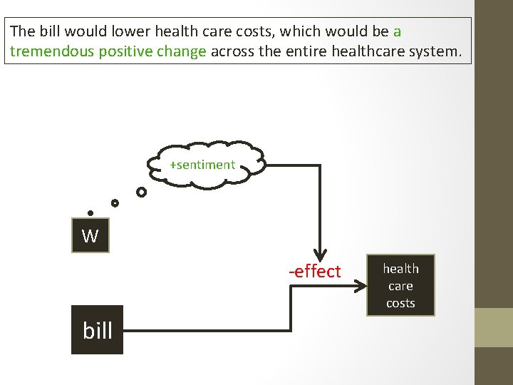 The bill would lower health care costs, which would be a tremendous positive change