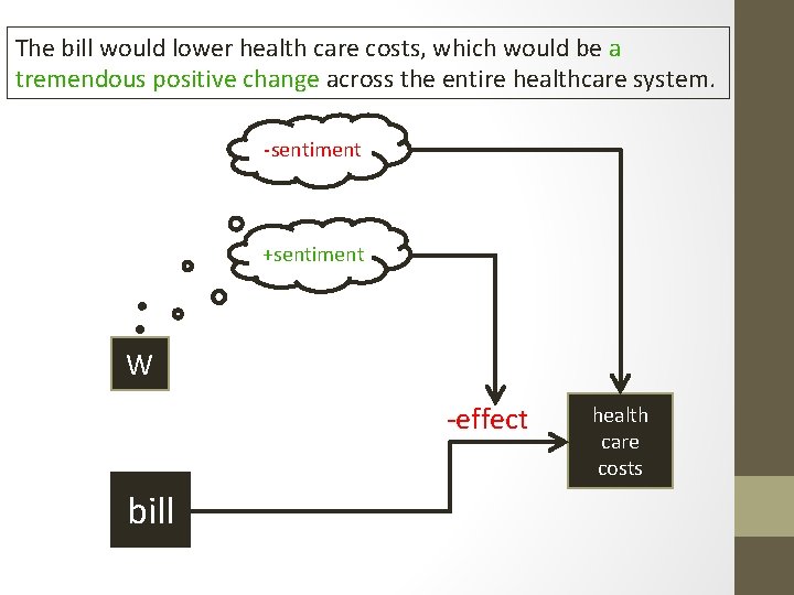 The bill would lower health care costs, which would be a tremendous positive change