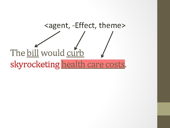 <agent, -Effect, theme> The bill would curb skyrocketing health care costs. 