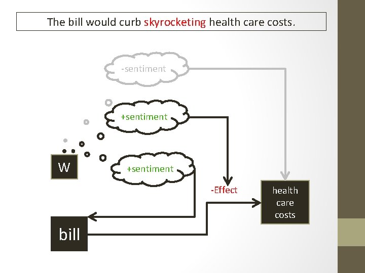 The bill would curb skyrocketing health care costs. -sentiment +sentiment W +sentiment -Effect bill