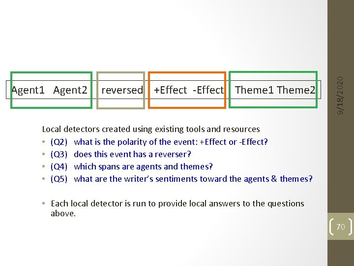 9/18/2020 Agent 1 Agent 2 reversed +Effect -Effect Theme 1 Theme 2 Local detectors