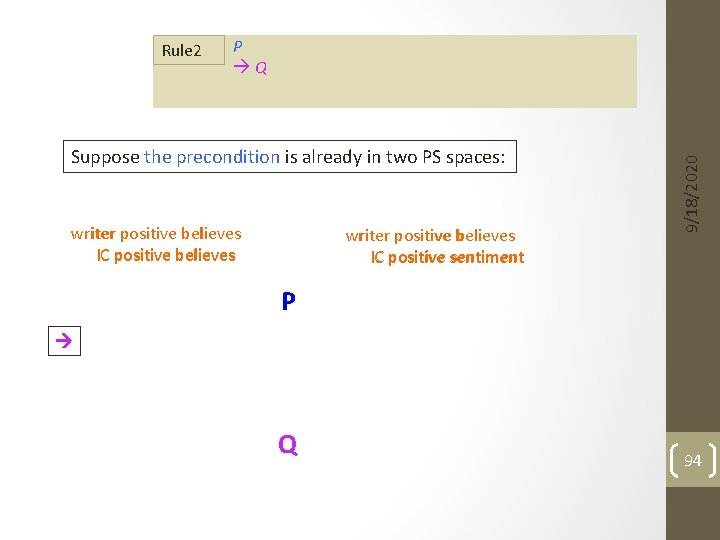 P Q Suppose the precondition is already in two PS spaces: writer positive believes