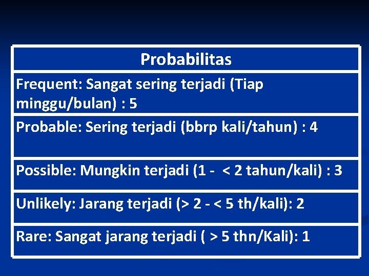 Probabilitas Frequent: Sangat sering terjadi (Tiap minggu/bulan) : 5 Probable: Sering terjadi (bbrp kali/tahun)