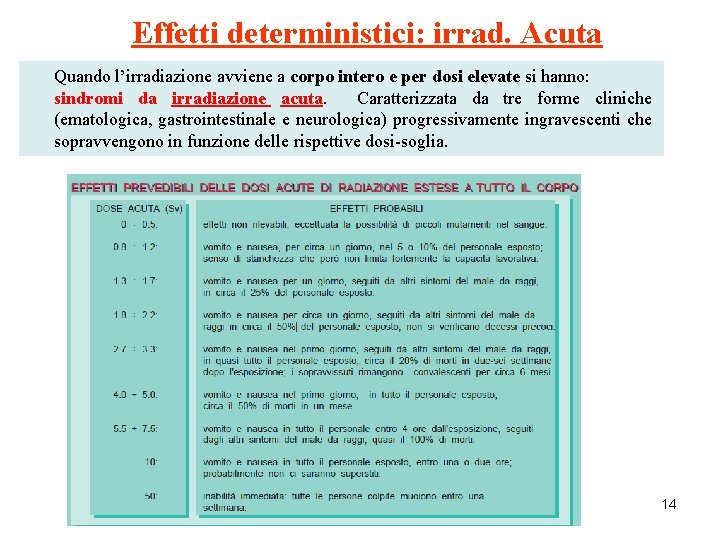 Effetti deterministici: irrad. Acuta Quando l’irradiazione avviene a corpo intero e per dosi elevate