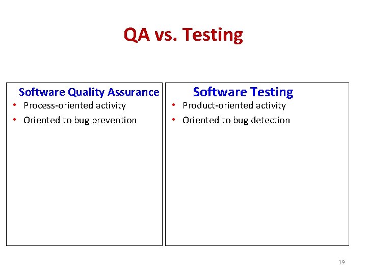 QA vs. Testing Software Quality Assurance • Process-oriented activity • Oriented to bug prevention QA vs. Testing Software Quality Assurance • Process-oriented activity • Oriented to bug prevention